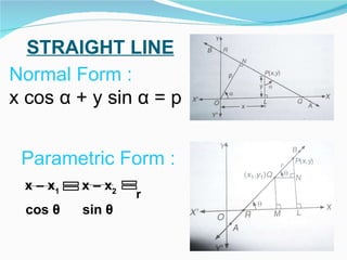 STRAIGHT LINE Normal Form : x cos  α   + y sin  α  = p Parametric Form :  x – x 1   x – x 2  r cos  θ   sin  θ   