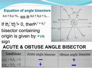 Equation of angle bisectors a 1 x + b 1 y +c 1   a 2 x + b 2 y + c 2   √ a 1 2  + b 1 2   √a 2 2  + b 2 2 If c 1 , c 2  > 0, then bisector containing origin is given by  +ve  sign ACUTE & OBTUSE ANGLE BISECTOR 