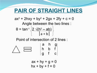 ax 2  + 2hxy + by 2  + 2gx + 2fy + c = 0 Angle between the two lines : θ  = tan -1  2 √(h 2  – ab)   │ a + b│ Point of intersection of 2 lines :   a  h  g h  b  f g  f  c ax + hy + g = 0 hx + by + f = 0 PAIR OF STRAIGHT LINES 