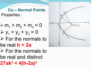 Co – Normal Points Properties : m 1  + m 2  + m 3  = 0 y 1  + y 2  + y 3  = 0 For the normals to be real  h > 2a For the normals to be real and distinct  27ak 2  < 4(h-2a) 3 