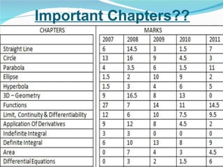 Important Chapters?? 