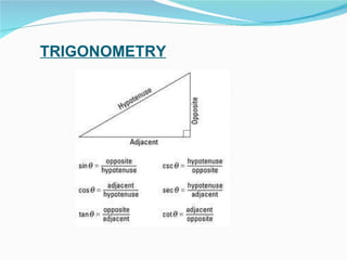 TRIGONOMETRY 