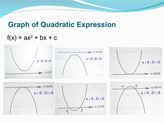 Graph of Quadratic Expression f(x) = ax 2  + bx + c 