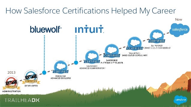 Salesforce University Guide To Certification Paths