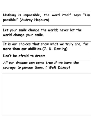 Nothing is impossible, the word itself says “I’m
possible!” (Audrey Hepburn)
Let your smile change the world; never let the
world change your smile.
It is our choices that show what we truly are, far
more than our abilities.(J. K. Rowling)
Don’t be afraid to dream.
All our dreams can come true if we have the
courage to pursue them. ( Walt Disney)
 
