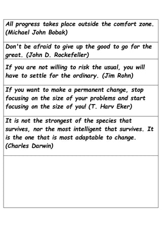 All progress takes place outside the comfort zone.
(Michael John Bobak)
Don't be afraid to give up the good to go for the
great. (John D. Rockefeller)
If you are not willing to risk the usual, you will
have to settle for the ordinary. (Jim Rohn)
If you want to make a permanent change, stop
focusing on the size of your problems and start
focusing on the size of you! (T. Harv Eker)
It is not the strongest of the species that
survives, nor the most intelligent that survives. It
is the one that is most adaptable to change.
(Charles Darwin)
 