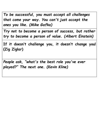 To be successful, you must accept all challenges
that come your way. You can't just accept the
ones you like. (Mike Gafka)
Try not to become a person of success, but rather
try to become a person of value. (Albert Einstein)
If it doesn’t challenge you, it doesn’t change you!
(Zig Ziglar)
People ask, “what's the best role you've ever
played?” The next one. (Kevin Kline)
 