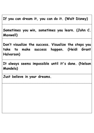 If you can dream it, you can do it. (Walt Disney)
Sometimes you win, sometimes you learn. (John C.
Maxwell)
Don’t visualize the success. Visualize the steps you
take to make success happen. (Heidi Grant
Halvorson)
It always seems impossible until it's done. (Nelson
Mandela)
Just believe in your dreams.
 