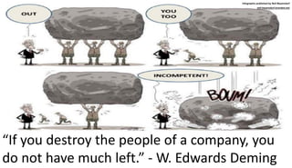 “If you destroy the people of a company, you
do not have much left.” - W. Edwards Deming
Infographic published by Neil Beyersdorf
neil-beyersdorf.branded.me/
 