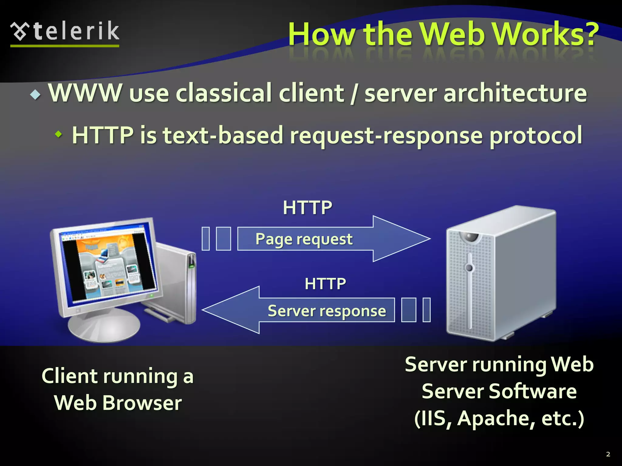 How the Web Works?
 WWW use classical client / server architecture
 HTTP is text-based request-response protocol
2
Page request
Client running a
Web Browser
Server runningWeb
Server Software
(IIS, Apache, etc.)
Server response
HTTP
HTTP
 