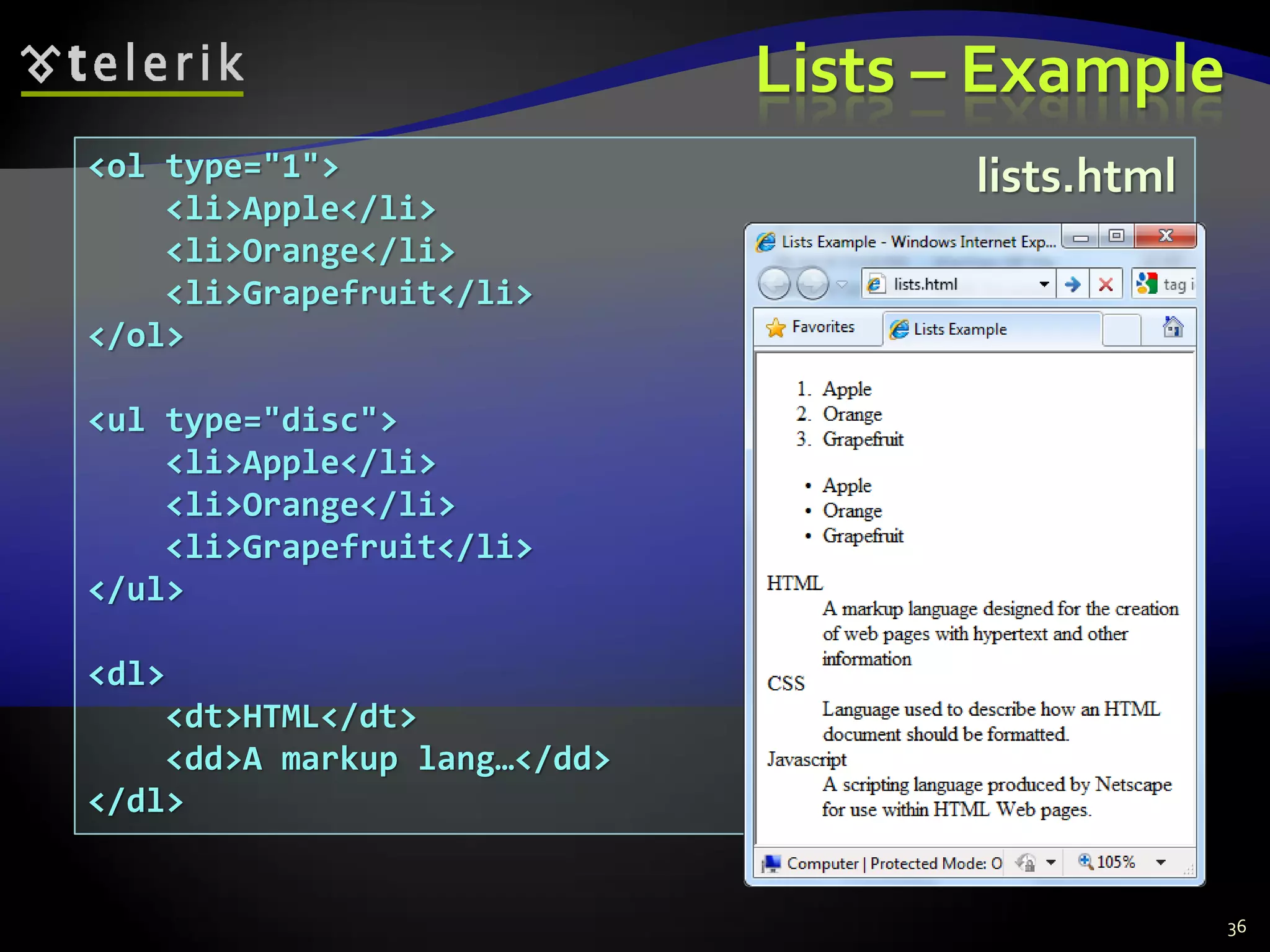 Lists – Example
36
<ol type="1">
<li>Apple</li>
<li>Orange</li>
<li>Grapefruit</li>
</ol>
<ul type="disc">
<li>Apple</li>
<li>Orange</li>
<li>Grapefruit</li>
</ul>
<dl>
<dt>HTML</dt>
<dd>A markup lang…</dd>
</dl>
lists.html
 