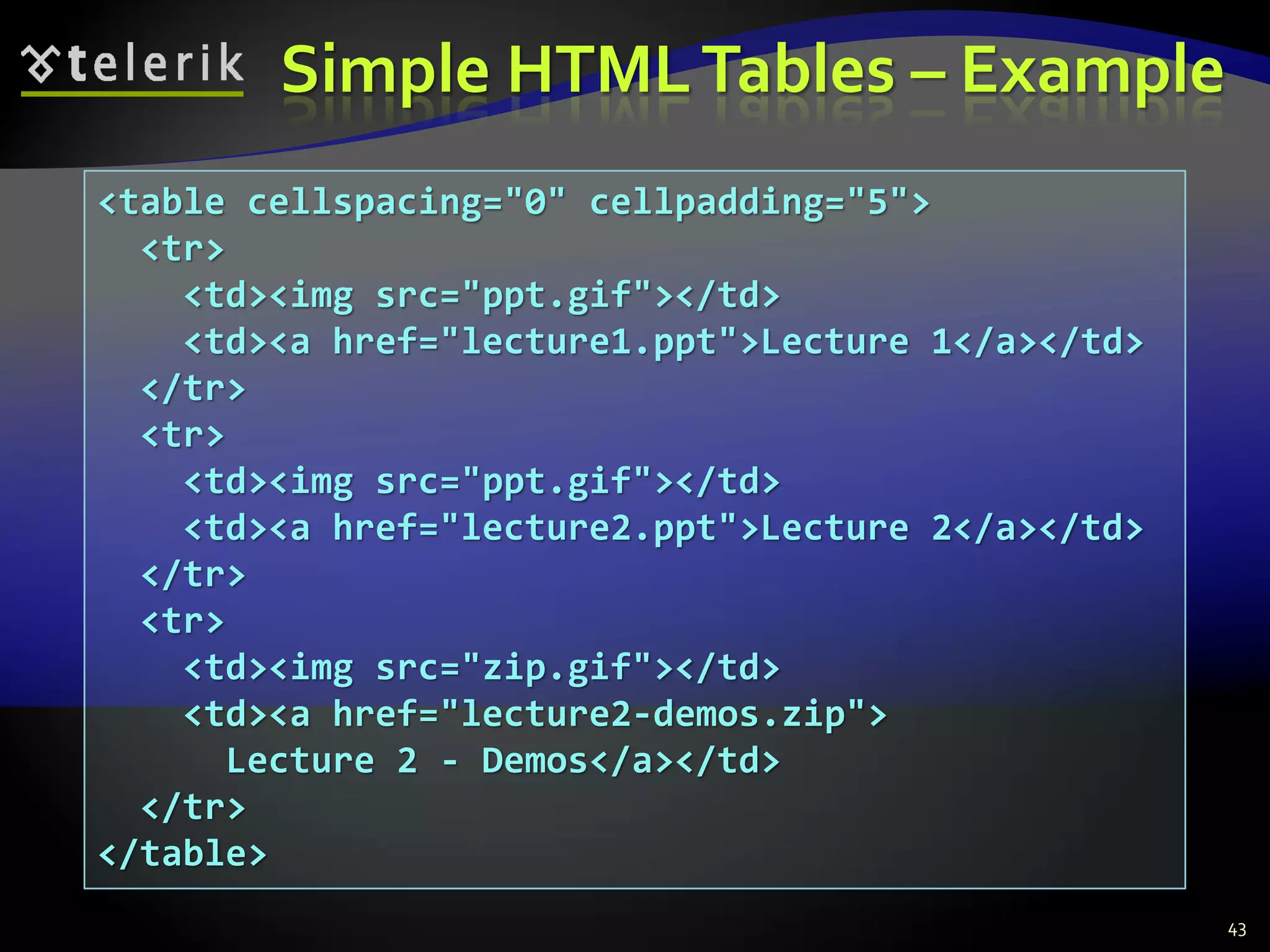 Simple HTMLTables – Example
43
<table cellspacing="0" cellpadding="5">
<tr>
<td><img src="ppt.gif"></td>
<td><a href="lecture1.ppt">Lecture 1</a></td>
</tr>
<tr>
<td><img src="ppt.gif"></td>
<td><a href="lecture2.ppt">Lecture 2</a></td>
</tr>
<tr>
<td><img src="zip.gif"></td>
<td><a href="lecture2-demos.zip">
Lecture 2 - Demos</a></td>
</tr>
</table>
 