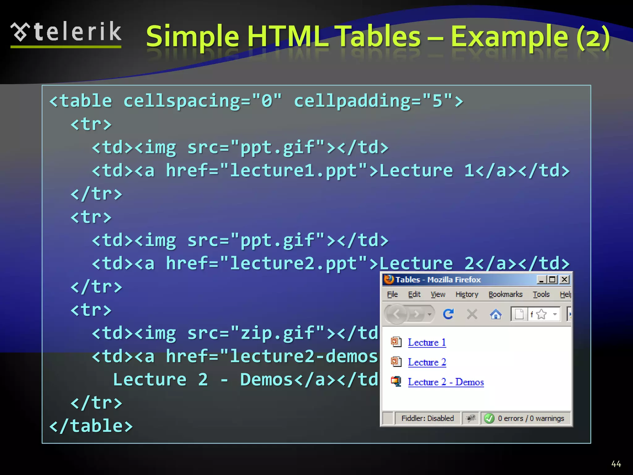 <table cellspacing="0" cellpadding="5">
<tr>
<td><img src="ppt.gif"></td>
<td><a href="lecture1.ppt">Lecture 1</a></td>
</tr>
<tr>
<td><img src="ppt.gif"></td>
<td><a href="lecture2.ppt">Lecture 2</a></td>
</tr>
<tr>
<td><img src="zip.gif"></td>
<td><a href="lecture2-demos.zip">
Lecture 2 - Demos</a></td>
</tr>
</table>
Simple HTMLTables – Example (2)
44
 