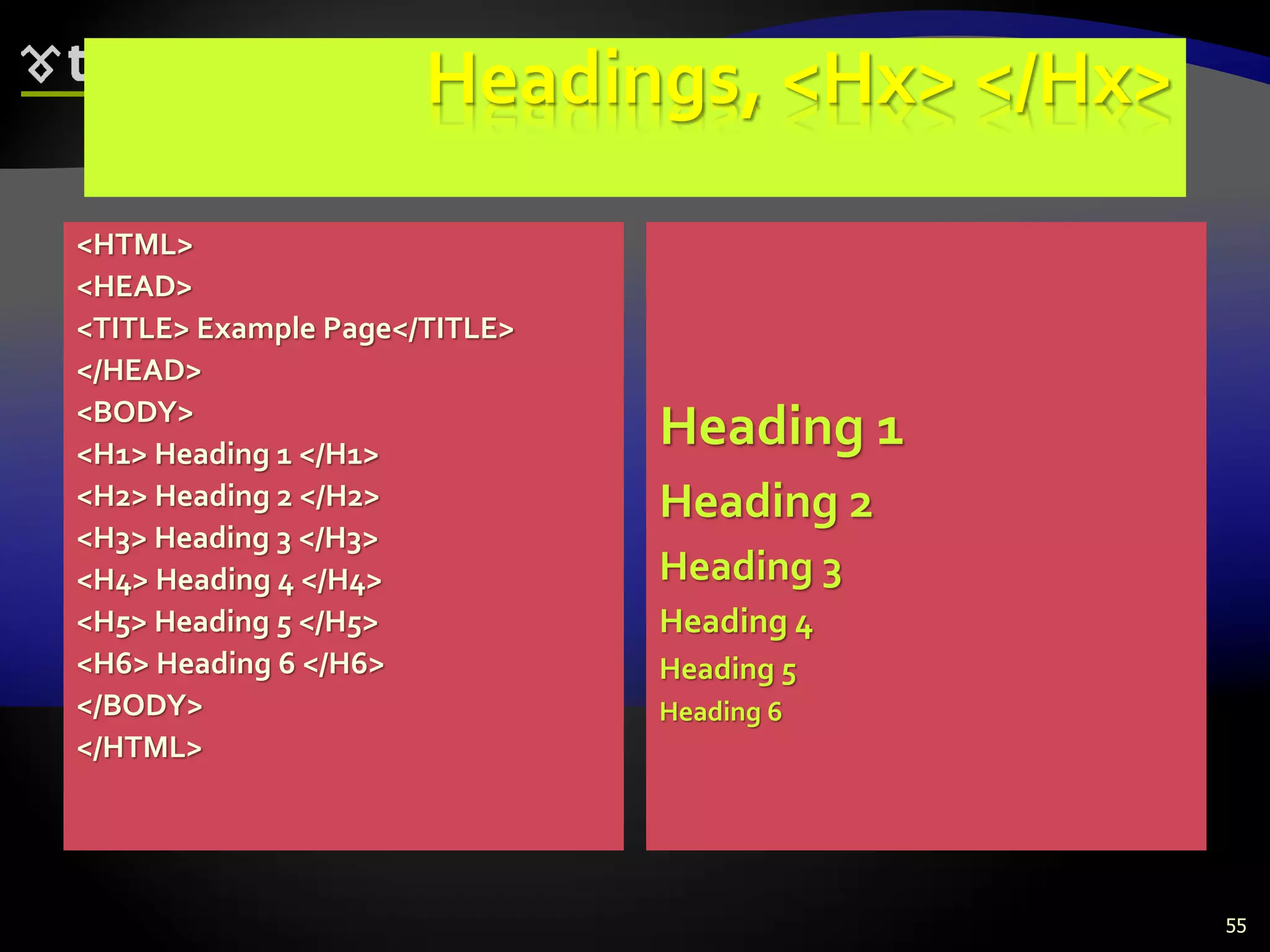 55
Headings, <Hx> </Hx>
<HTML>
<HEAD>
<TITLE> Example Page</TITLE>
</HEAD>
<BODY>
<H1> Heading 1 </H1>
<H2> Heading 2 </H2>
<H3> Heading 3 </H3>
<H4> Heading 4 </H4>
<H5> Heading 5 </H5>
<H6> Heading 6 </H6>
</BODY>
</HTML>
Heading 1
Heading 2
Heading 3
Heading 4
Heading 5
Heading 6
 