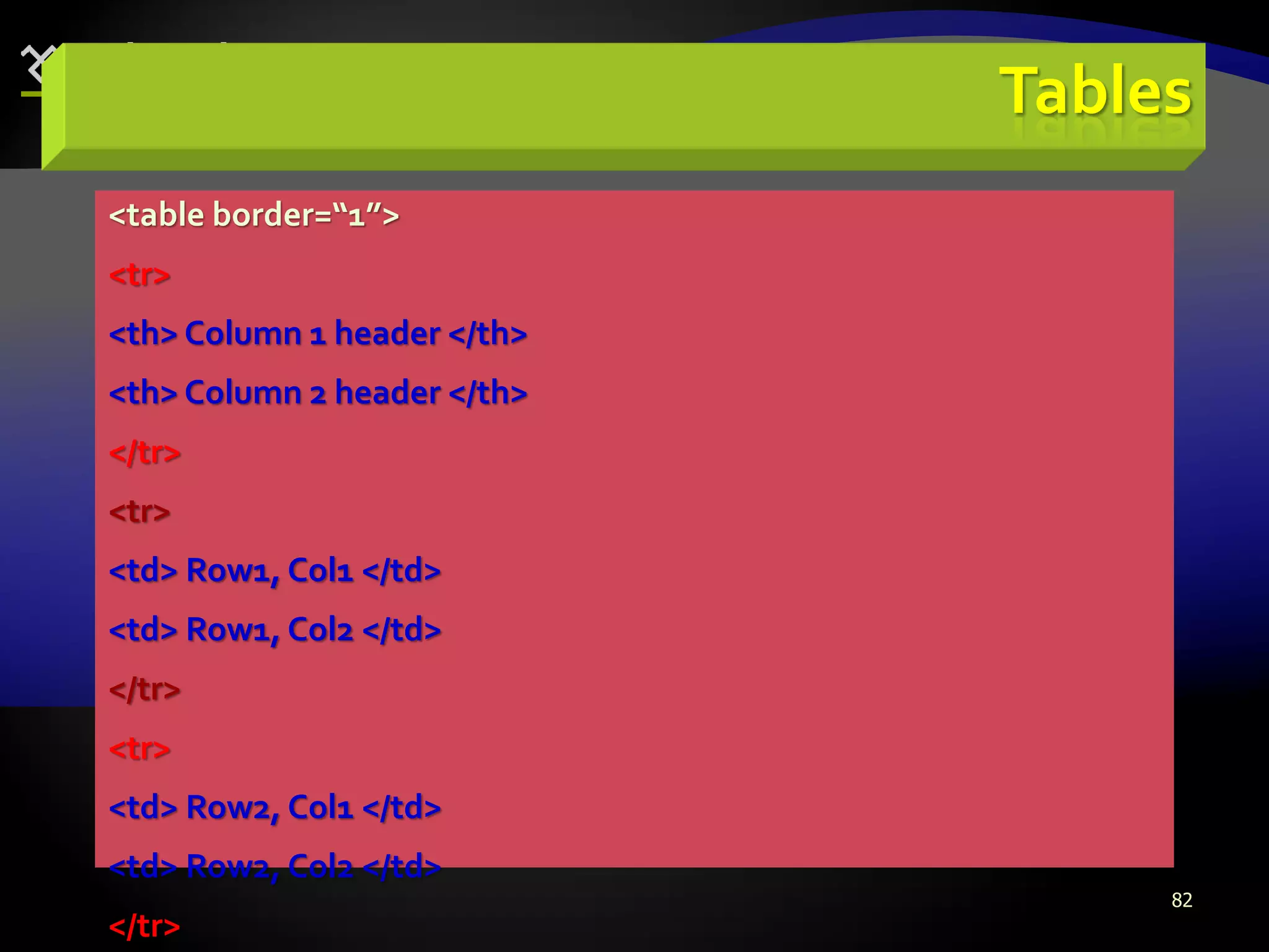 82
Tables
<table border=“1”>
<tr>
<th> Column 1 header </th>
<th> Column 2 header </th>
</tr>
<tr>
<td> Row1, Col1 </td>
<td> Row1, Col2 </td>
</tr>
<tr>
<td> Row2, Col1 </td>
<td> Row2, Col2 </td>
</tr>
 