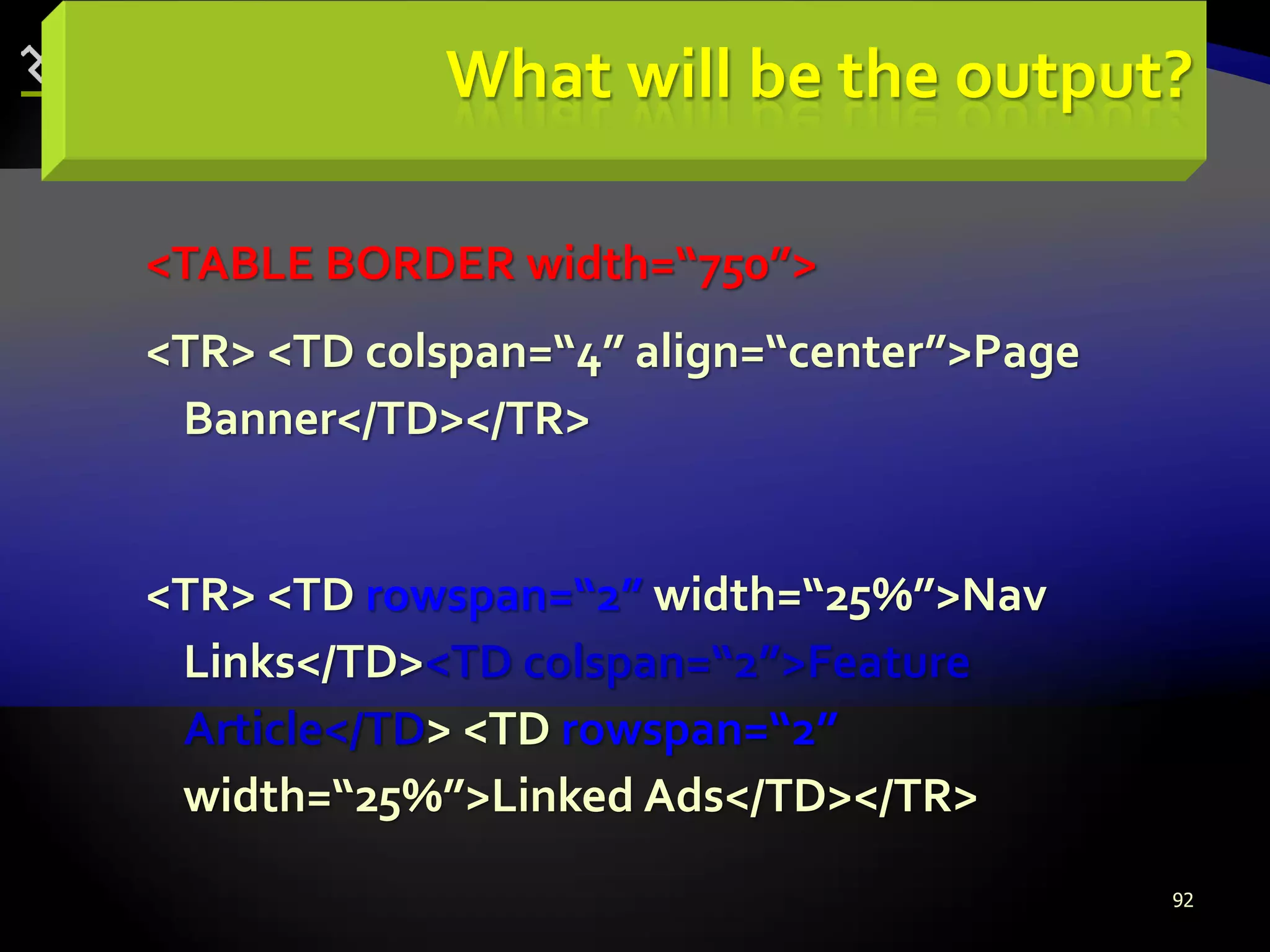 92
<TABLE BORDER width=“750”>
<TR> <TD colspan=“4” align=“center”>Page
Banner</TD></TR>
<TR> <TD rowspan=“2” width=“25%”>Nav
Links</TD><TD colspan=“2”>Feature
Article</TD> <TD rowspan=“2”
width=“25%”>Linked Ads</TD></TR>
What will be the output?
 