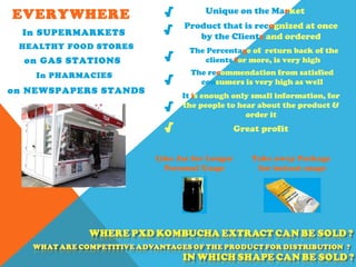 EVERYWHERE
In SUPERMARKETS
HEALTHY FOOD STORES
on GAS STATIONS
In PHARMACIES
on NEWSPAPERS STANDS
Unique on the Market√
Product that is recognized at once
by the Clients and ordered
The Percentage of return back of the
clients for more, is very high
√
√
The recommendation from satisfied
consumers is very high as well√
It is enough only small information, for
the people to hear about the product &
order it
√
√ Great profit
Like Jar for Longer
Personal Usage
Take away Package
for instant usage
 