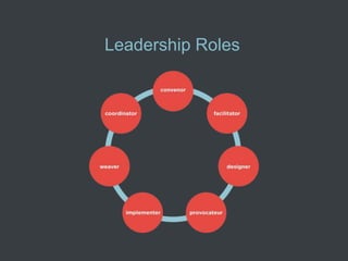 Leadership Roles
 
