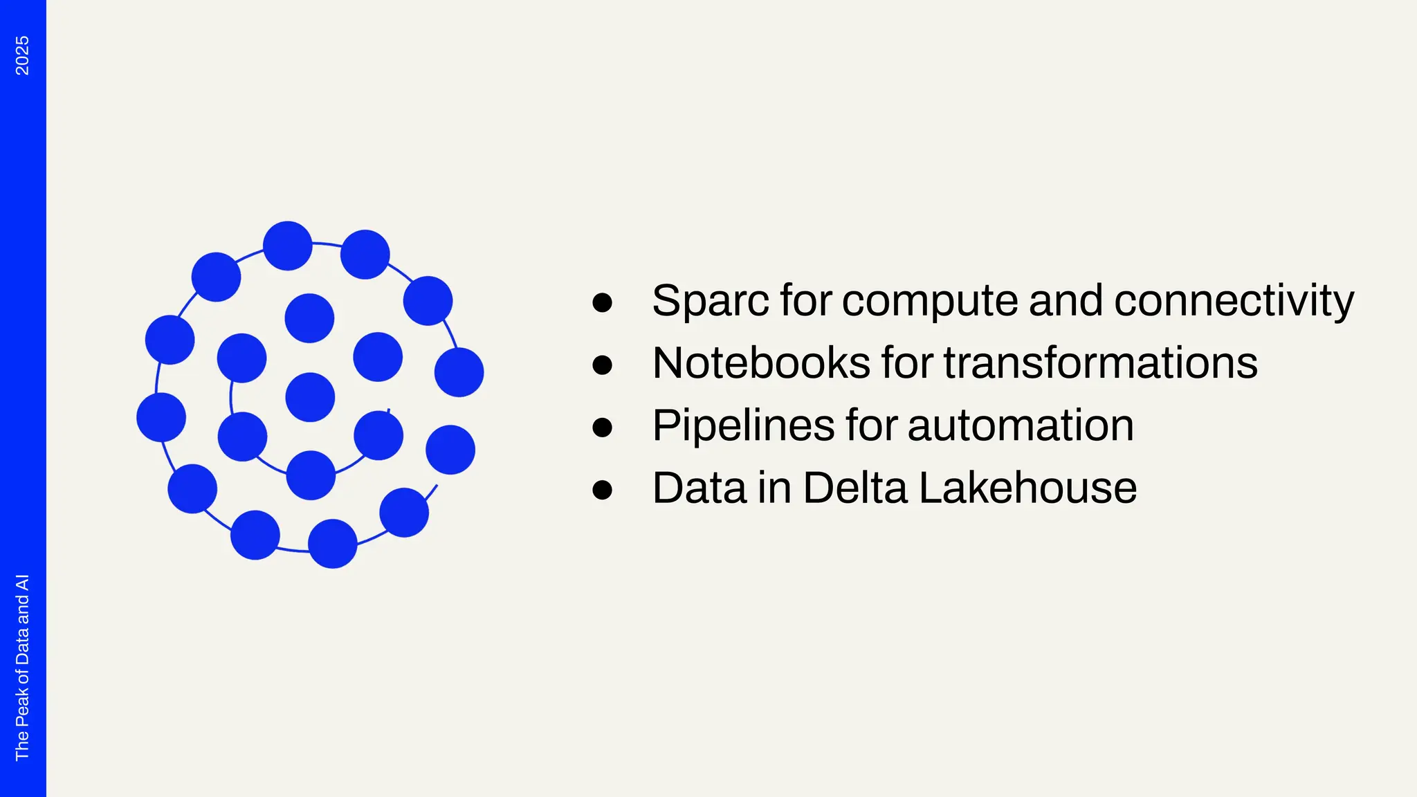2025
The
Peak
of
Data
and
AI
● Sparc for compute and connectivity
● Notebooks for transformations
● Pipelines for automation
● Data in Delta Lakehouse
 