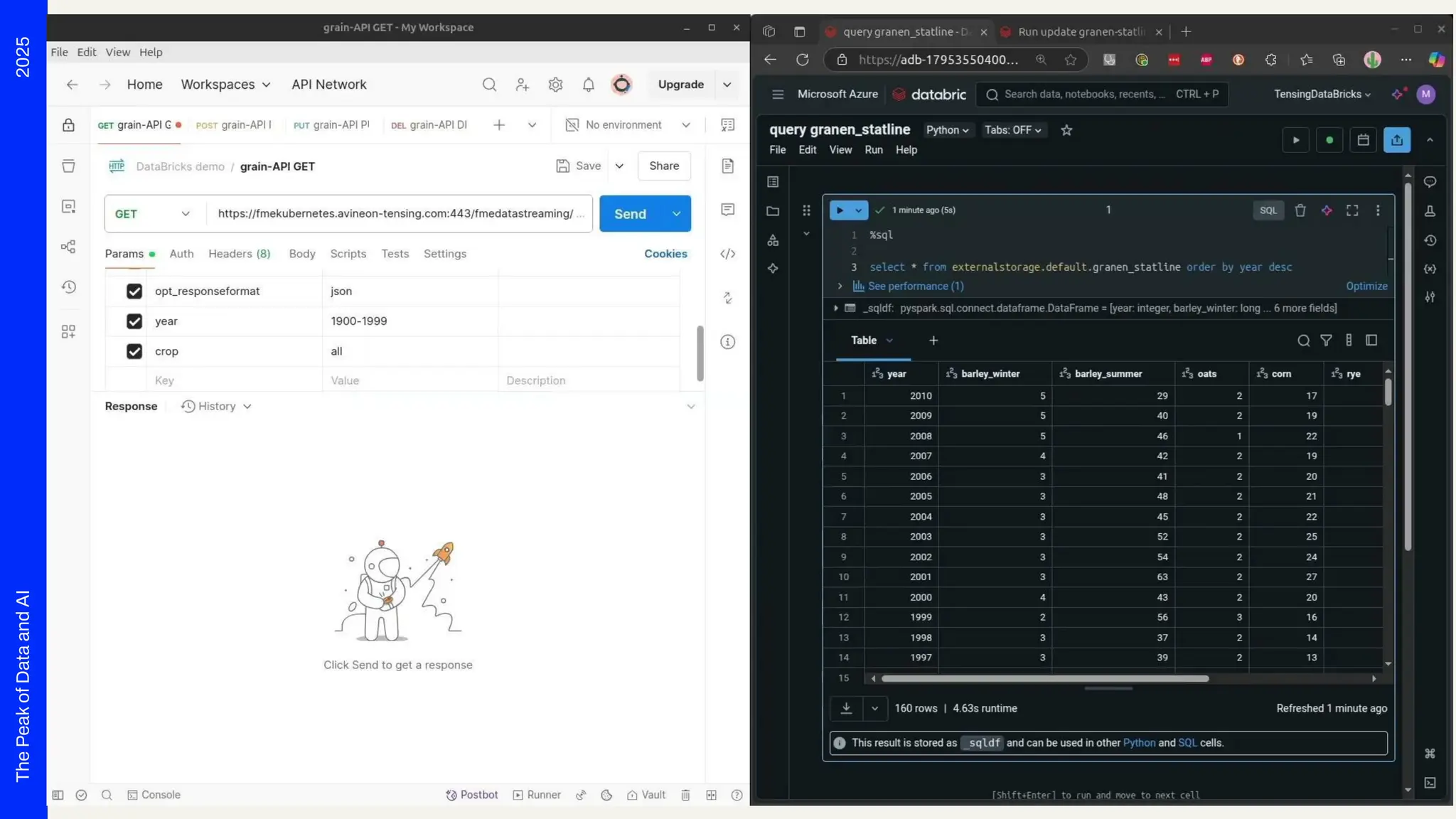 2025
The
Peak
of
Data
and
AI
 