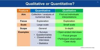 Qualitative or Quantitative?
sheffield.ac.uk/international-college
13
 