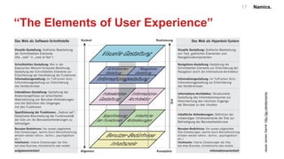 Namics.
Elemente der Entwicklung von Benutzerschnittstellen Jesse James Garrett
jjg@jjg.net
Informations-Architektur: Strukturierte
Gestaltung des Informationsraumes zur
Vereinfachung des intuitiven Zugangs
der Benutzer zu den Inhalten
Interaktions-Gestaltung: Gestaltung des
Anwendungsflüsse zur erleichterten
Wahrnehmung von Benutzer-Anforderungen
und die Definition des Umganges
mit den Funktionen
Navigations-Gestaltung: Gestaltung der
Schnittstellen-Elemente zur Erleichterung der
Navigation durch die Informations-Architektur
Informationsgestaltung: Im Tuft'schen Sinn:
Informationsgestaltung zur Erleichterung
des Verständnisses
Spezifizierung der Funktionen: „feature set“:
Detaillierte Beschreibung der Funktionalität
der Site um die Benutzeranforderungen zu
befriedigen
Inhaltliche Anforderungen: Definition der
notwendigen Inhaltselemente der Site zur
Befriedigung der Benutzerbedürnisse
Schnittstellen Gestaltung: Wie in der
klassischen Mensch-Computer-Beziehung:
Gestaltung der Schnittstellen-Elemente zur
Erleichterung der Handhabung der Funktionen
Informationsgestaltung: Im Tuft'schen Sinn:
Informationsgestaltung zur Erleichterung
des Verständnisses
Das Web als Software-Schnittstelle Das Web als Hypertext-System
Visuelle Gestaltung: Grafische Bearbeitung
der Schnittstellen-Elemente
(the „look“ in „look at feel“)
Visuelle Gestaltung: Grafische Bearbeitung
von Text, grafischen Elementen und
Navigationskomponenten
Zeit
Allgemein Konzeption
Konkret Realisierung
Spezifizierung
der Funktionen
Inhaltliche
Anforderungen
Interaktions-
Gestaltung
Informations-
Architektur
Visuelle Gestaltung
Informationsgestaltung
Schnittstellen
Gestaltung
Navigations-
Gestaltung
Inhaltsziele
Benutzer-Bedürfnisse
Benutzer-Bedürfnisse: Von aussen abgeleitete
Site-Zielsetzungen, welche durch Benutzforschung
erhoben werden (ethno-, techno-, psychografisch
etc.)
Inhaltsziele: Interne Zielsetzungen der Site,
wie etwa Business, künstlerische oder andere
aufgabenorientiert informationsorientiert
März 30, 2000
Deutsche Übersetzung
durch
Andreas Lutz
Benutzer-Bedürfnisse: Von aussen abgeleitete
Site-Zielsetzungen, welche durch Benutzforschung
erhoben werden (ethno-, techno-, psychografisch
etc.)
Inhaltsziele: Interne Zielsetzungen der Site,
wie etwa Business, künstlerische oder andere
Eine grundlegende Dualität: Das Web wurde ursprünglich als hypertextueller Informationsraum konzipiert. Die Entwicklung
zunehmend ausgeklügelter Front- und Backend-Technologien hat seine Verwendung als entfernte Software-Schnittstelle gefördert.
Diese Zwiespältigkeit hat zu manchen Verwirrungen geführt, bis es Entwicklern für benutzerbezogene Oberflächen gelang, die
Terminologie der neuen Realität des Web anzupassen. Ziel dieses Dokuments ist es, einige dieser Begriffe innerhalb ihres
passenden Kontextes zu erläutern und die zugrundeliegenden Beziehungen zwischen den verschiedenen Elementen zu klären.
17
“The Elements of User Experience”
JesseJamesGarrethttp://jjg.net/elements/
 