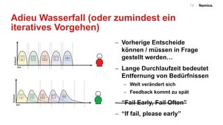 Namics.19
Adieu Wasserfall (oder zumindest ein
iteratives Vorgehen)
- Vorherige Entscheide
können / müssen in Frage
gestellt werden…
- Lange Durchlaufzeit bedeutet
Entfernung von Bedürfnissen
- Welt verändert sich
- Feedback kommt zu spät
- “Fail Early, Fail Often”
- “If fail, please early”
Garrett: (Web) UI Design Vorgehen
aus Garrett (2012) "Die Elemente der User Experience"
Gutes Web & GUI Design ist kein Wasserfall Prozess
Nicht: Strategie->Umfang->Struktur->Raster->Oberfläche
Sondern Iterativ = Vorherige Entscheide werden überprüft
und können in Frage gestellt werden
weiter unten gelegenen Ebenen erfordern. Auf jeder Ebene treffen wir
Entscheidungen aufgrund der Aktivitäten unserer Wettbewerber, der
branchenüblichen Vorgehensweise, unserer Kenntnisse über unsere
Nutzer und aufgrund des gesunden Menschenverstandes. Diese Ent-
scheidungen können in beide Richtungen ausstrahlen.
Aufwand
Zeit
Aufwand
Zeit
Wenn Sie zunächst jede Ebene für sich abschließen, ehe Sie Entschei-
sind
edi-
Ar-
en
los-
bevor
hsten
tzt
nsatz
an
tig
or
er
e
LE07
11
aus Garrett (2012) "Die Elemente der User Experience"
Gutes Web & GUI Design ist kein Wasserfall Prozess
Nicht: Strategie->Umfang->Struktur->Raster->Oberfläche
Sondern Iterativ = Vorherige Entscheide werden überprüft
und können in Frage gestellt werden
weiter unten gelegenen Ebenen erfordern. Auf jeder Ebene treffen wir
Entscheidungen aufgrund der Aktivitäten unserer Wettbewerber, der
branchenüblichen Vorgehensweise, unserer Kenntnisse über unsere
Nutzer und aufgrund des gesunden Menschenverstandes. Diese Ent-
scheidungen können in beide Richtungen ausstrahlen.
Aufwand
Zeit
Aufwand
Zeit
Wenn Sie zunächst jede Ebene für sich abschließen, ehe Sie Entschei-
dungen auf höher gelegenen Ebenen treffen, werden Sie so gut wie
sind
di-
Ar-
n
os-
bevor
sten
zt
satz
an
ig
r
r
11
 