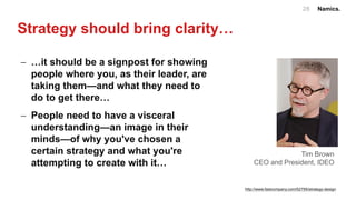 Namics.28
Strategy should bring clarity…
- …it should be a signpost for showing
people where you, as their leader, are
taking them—and what they need to
do to get there…
- People need to have a visceral
understanding—an image in their
minds—of why you've chosen a
certain strategy and what you're
attempting to create with it…
Tim Brown
CEO and President, IDEO
http://www.fastcompany.com/52795/strategy-design
 
