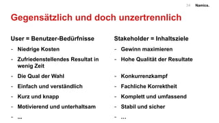 Namics.
User = Benutzer-Bedürfnisse
- Niedrige Kosten
- Zufriedenstellendes Resultat in
wenig Zeit
- Die Qual der Wahl
- Einfach und verständlich
- Kurz und knapp
- Motivierend und unterhaltsam
- ...
Gegensätzlich und doch unzertrennlich
Stakeholder = Inhaltsziele
- Gewinn maximieren
- Hohe Qualität der Resultate
- Konkurrenzkampf 
- Fachliche Korrektheit
- Komplett und umfassend
- Stabil und sicher
- …
34
 