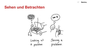 Namics.37
Sehen und Betrachten
 