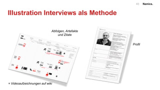 Namics.40
Illustration Interviews als Methode
Abfolgen, Artefakte
und Zitate
Profil
+ Videoaufzeichnungen auf wiki
 