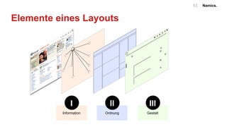 Namics.53
Elemente eines Layouts
Information Ordnung Gestalt
I II III
 