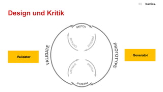 Namics.69
Design und Kritik
Generator
Validator
 