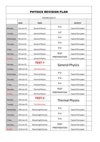 PHYSICS REVISION PLAN
SESSION-2022-23
DATE TOPIC ACTIVITY
Monday 2nd Jan-23 General Physics
P-2
Topical Past paper
Tuesday 3rd Jan-23 General Physics
p-2
Topical Past paper
Wednesday 4th Jan-23 General Physics
P-4
Topical Past paper
Thursday 5th Jan-23 General Physics
P-4
Topical Past paper
Friday 6th Jan-23 General Physics
P-4
Topical Past paper
Saturday 7th Jan-23 General Physics TEST
PREPARATION
Topical Past paper
Sunday 8th Jan-23 General Physics Topical Past paper
Monday 9th Jan-23
TEST-1
General Physics
Tuesday 10th Jan-23 Test Discussion
Wednesday 11th Jan-23 Thermal Physics
P-2
Topical Past paper
Thursday 12th Jan-23 Thermal Physics
P-4
Topical Past paper
Friday 13th Jan-23 Thermal Physics
P-4
Topical Past paper
Saturday 14th Jan-23 Thermal Physics TEST
PREPARATION
Topical Past paper
Sunday 15th Jan-23 Thermal Physics Topical Past paper
Monday 16th Jan-23
TEST-2
Thermal Physics
Tuesday 17th Jan-23 Test Discussion
Wednesday 18th Jan-23 Waves/Light/Lenses
P-2
Topical Past paper
Thursday 19th Jan-23 Waves/Light/Lenses
P-4
Topical Past paper
Friday 20th Jan-23 Waves/Light/Lenses
P-4
Topical Past paper
Saturday 21st Jan-23 Waves/Light/Lenses TEST
PREPARATION
Topical Past paper
Sunday 22nd Jan-23 Waves/Light/Lenses Topical Past paper
 
