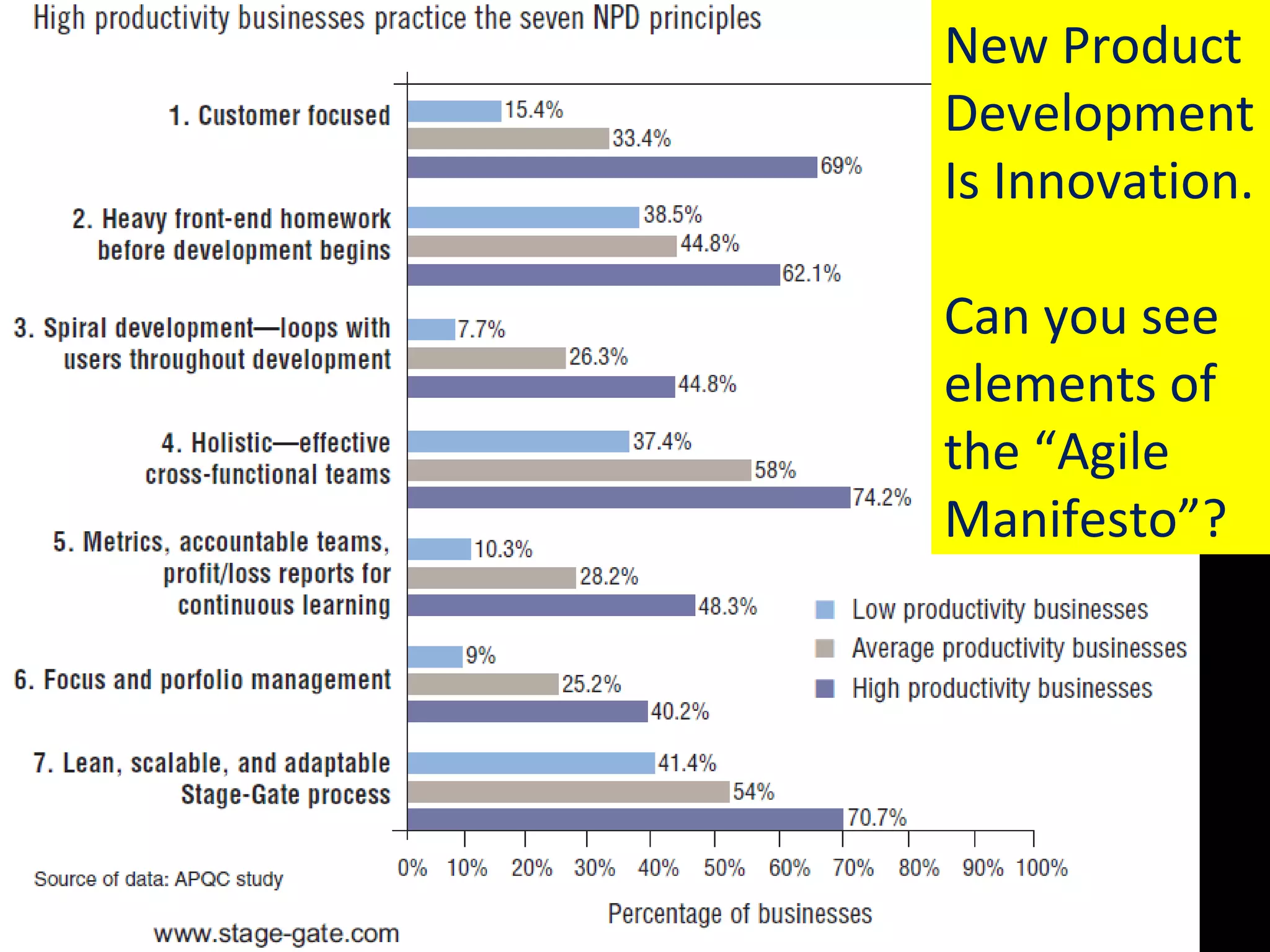 New Product Development Is Innovation. Can you see elements of the “Agile Manifesto”? 