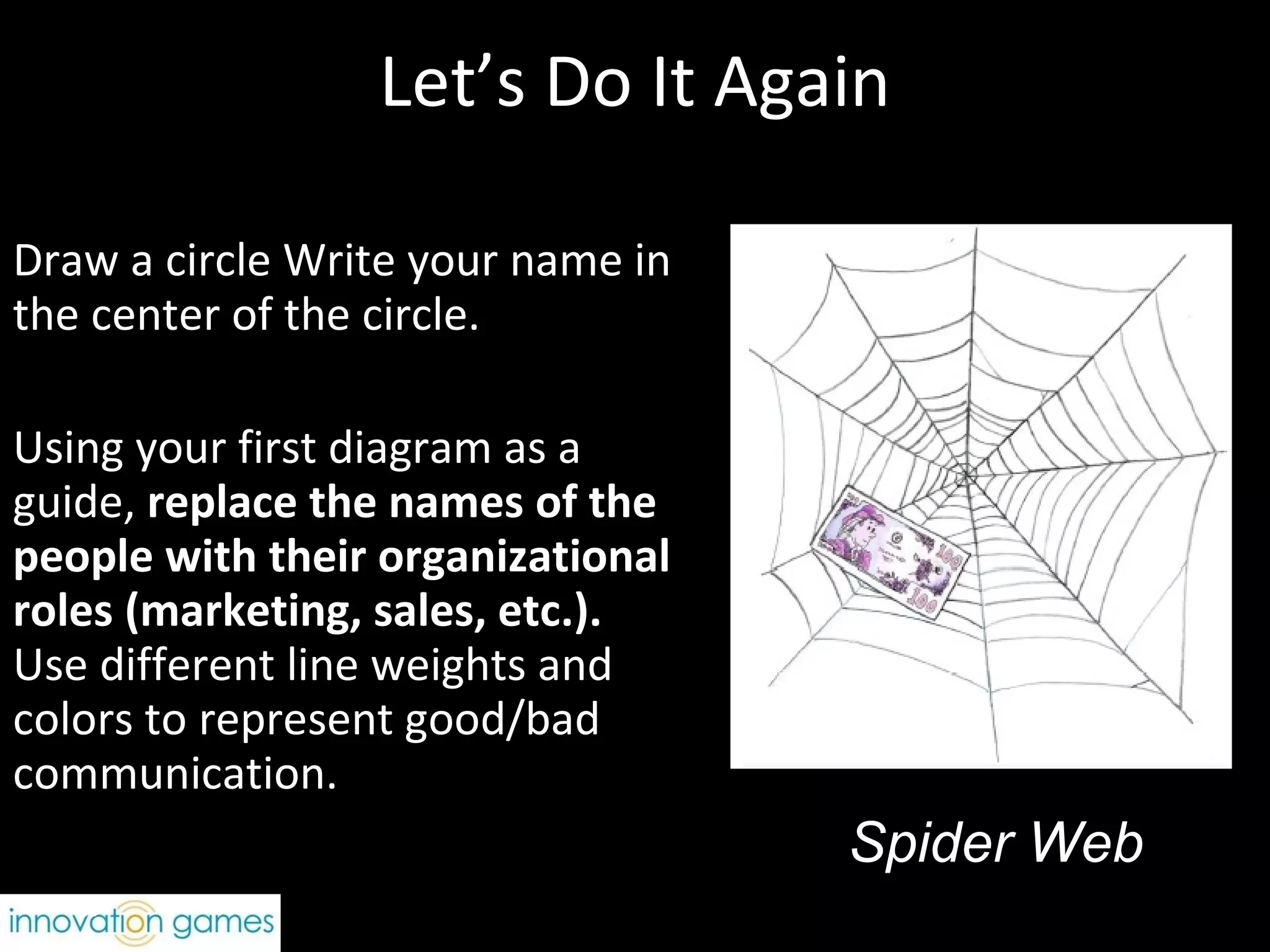 Let’s Do It Again Draw a circle Write your name in the center of the circle. Using your first diagram as a guide,  replace the names of the people with their organizational roles (marketing, sales, etc.).  Use different line weights and colors to represent good/bad communication. Spider Web 