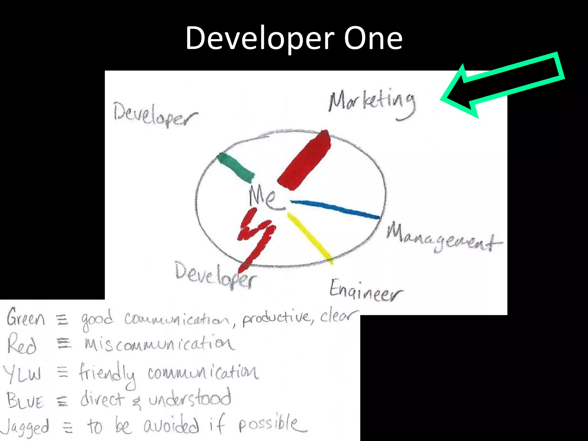 Developer One 