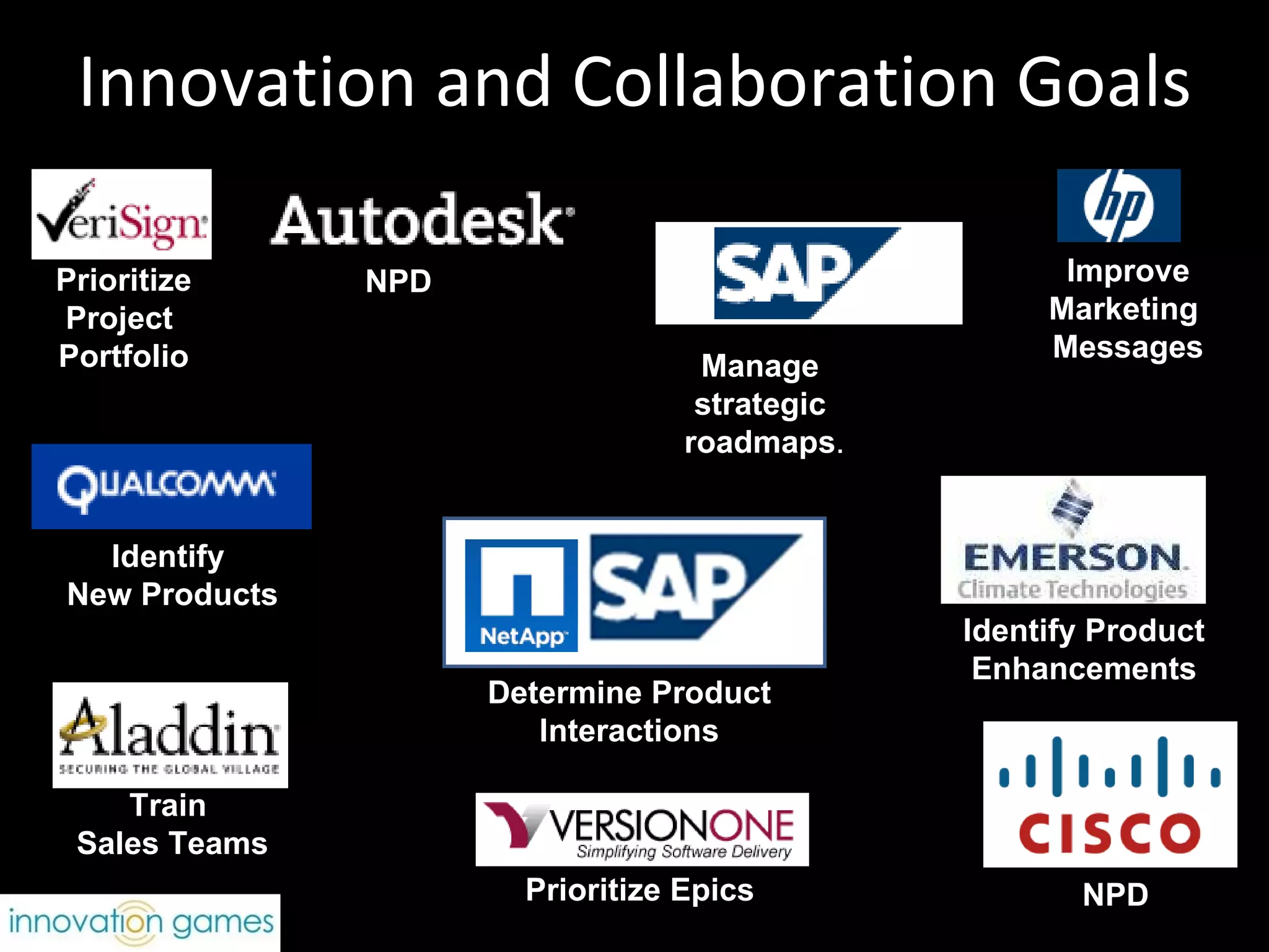 Innovation and Collaboration Goals Manage  strategic  roadmaps . Identify  New Products Determine Product Interactions Train  Sales Teams NPD Improve Marketing  Messages Prioritize Project  Portfolio Identify Product Enhancements Prioritize Epics NPD 