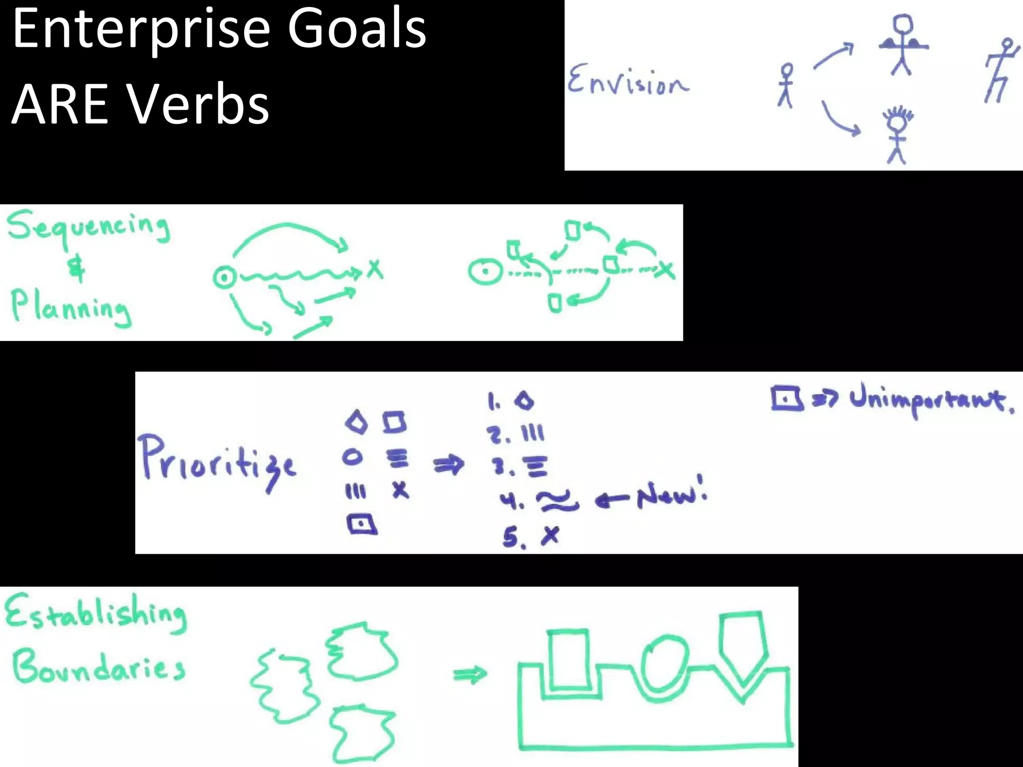 Enterprise Goals  ARE Verbs 