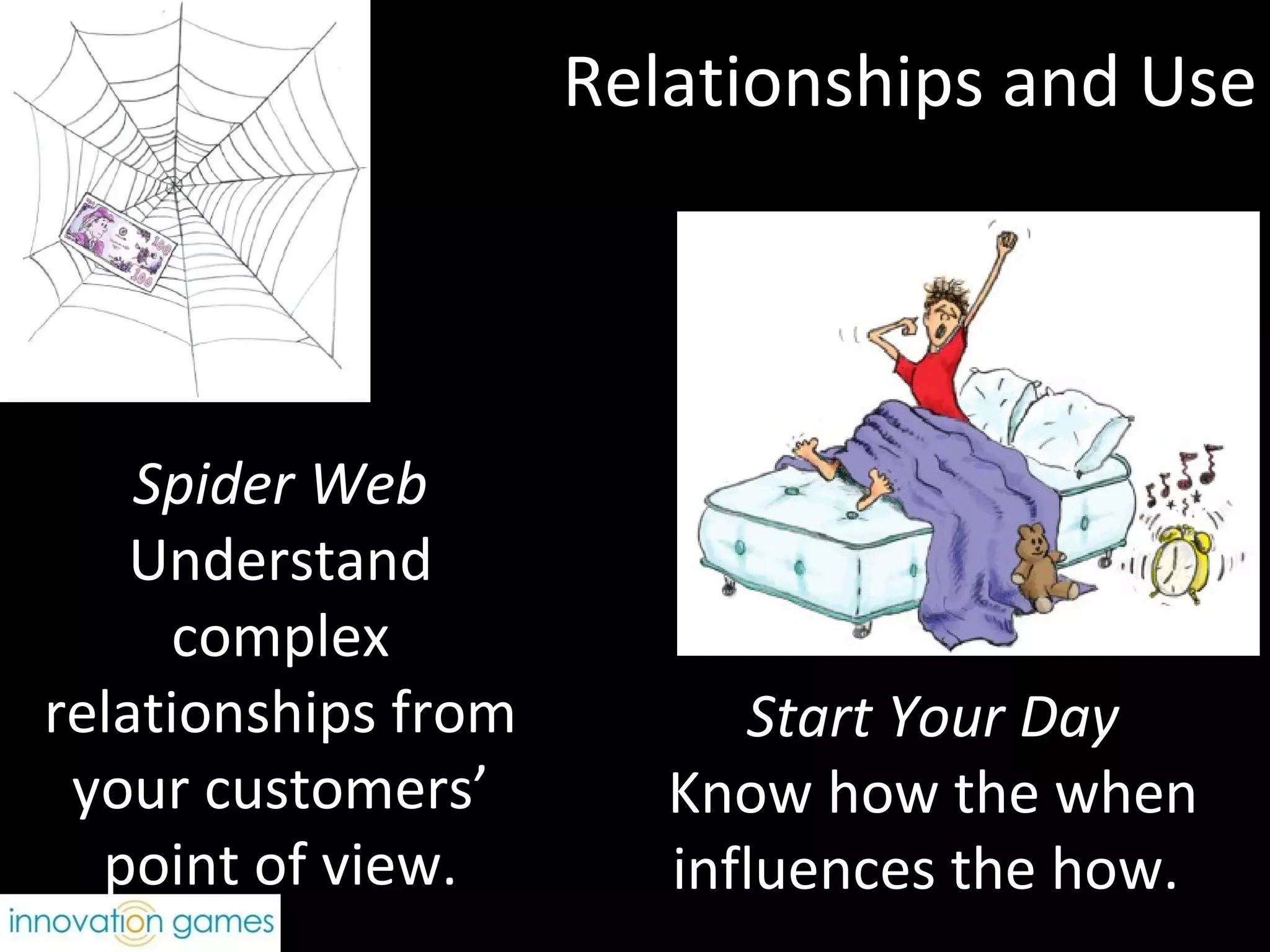 Relationships and Use Spider Web Understand complex relationships from your customers’ point of view. Start Your Day Know how the when influences the how.  