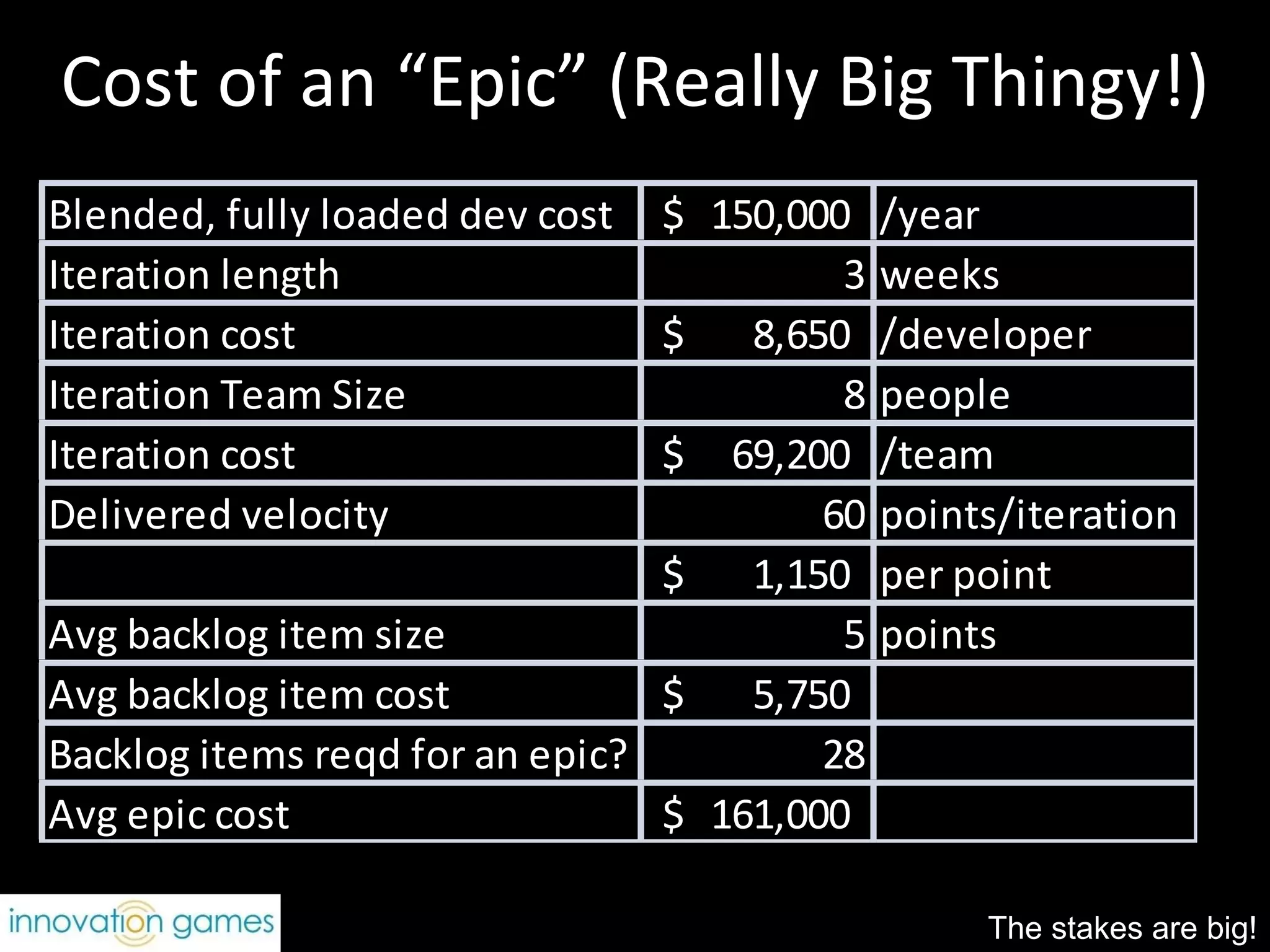 Cost of an “Epic” (Really Big Thingy!) The stakes are big! 