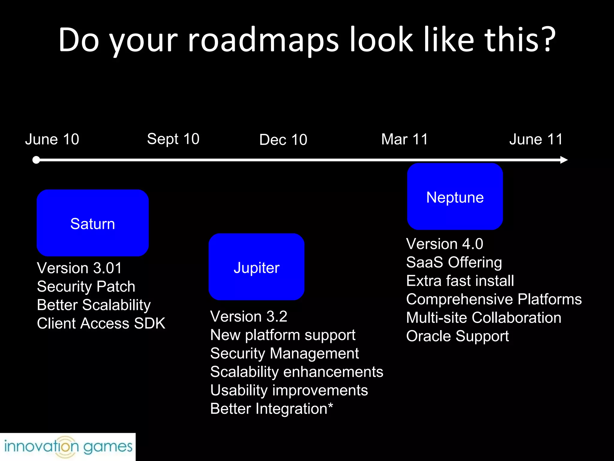 Do your roadmaps look like this? Saturn June 10 Sept 10 Dec 10 Mar 11 June 11 Jupiter Neptune Version 4.0 SaaS Offering Extra fast install Comprehensive Platforms Multi-site Collaboration Oracle Support Version 3.2 New platform support Security Management  Scalability enhancements Usability improvements Better Integration* Version 3.01 Security Patch Better Scalability Client Access SDK 