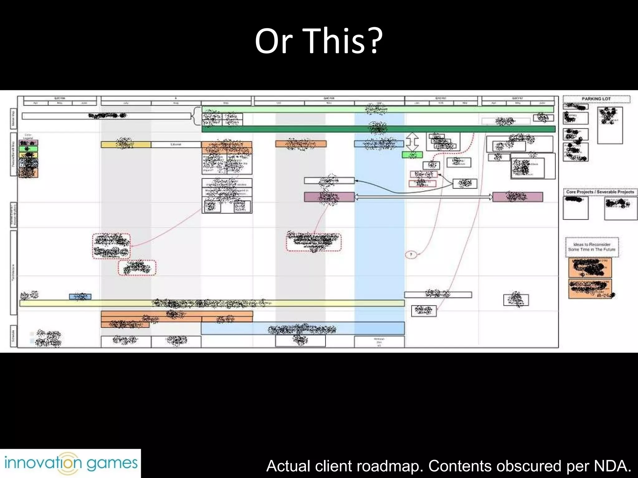 Or This? Actual client roadmap. Contents obscured per NDA. 