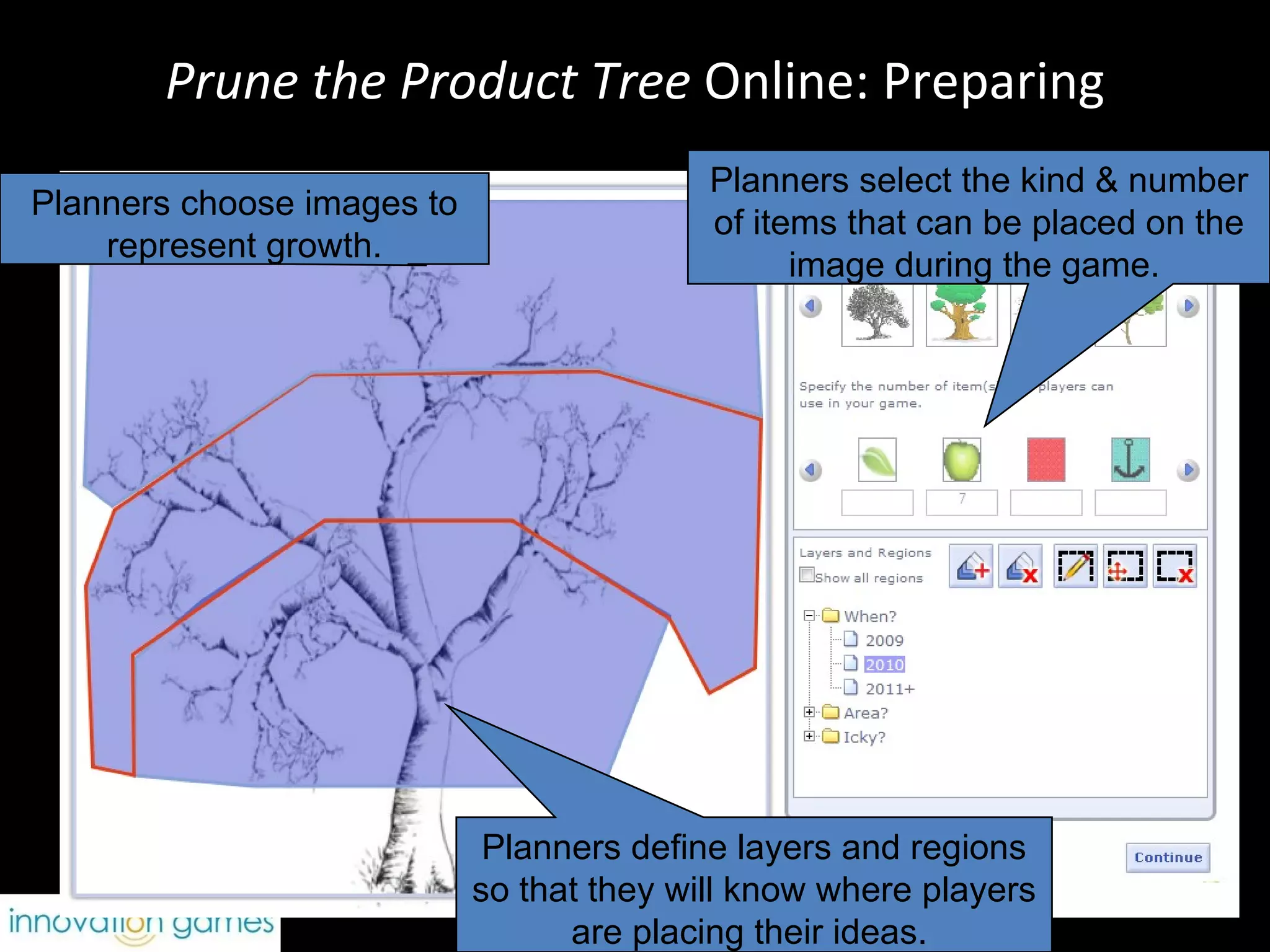 Prune the Product Tree  Online: Preparing Planners define layers and regions so that they will know where players are placing their ideas.  Planners choose images to represent growth. Planners select the kind & number of items that can be placed on the image during the game.  