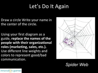 Let’s Do It Again <ul><li>Draw a circle Write your name in the center of the circle. </li></ul><ul><li>Using your first di...