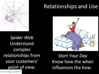 Relationships and Use Spider Web Understand complex relationships from your customers’ point of view. Start Your Day Know ...