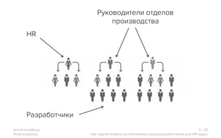 HR
Разработчики
Руководители отделов
производства
@redhairedAnya
#improvegroup
5 / 33
Как задействовать коллективный разум разработчиков для HR-задач
 