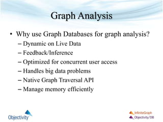 Graph Analysis
• Why use Graph Databases for graph analysis?
– Dynamic on Live Data
– Feedback/Inference
– Optimized for concurrent user access
– Handles big data problems
– Native Graph Traversal API
– Manage memory efficiently
 