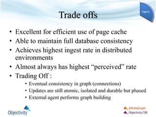 Trade offs
• Excellent for efficient use of page cache
• Able to maintain full database consistency
• Achieves highest ingest rate in distributed
environments
• Almost always has highest “perceived” rate
• Trading Off :
• Eventual consistency in graph (connections)
• Updates are still atomic, isolated and durable but phased
• External agent performs graph building
Ingest
 