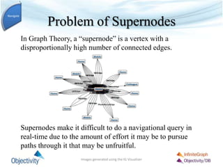Problem of Supernodes
In Graph Theory, a “supernode” is a vertex with a
disproportionally high number of connected edges.
Supernodes make it difficult to do a navigational query in
real-time due to the amount of effort it may be to pursue
paths through it that may be unfruitful.
Navigate
Images generated using the IG Visualizer
 